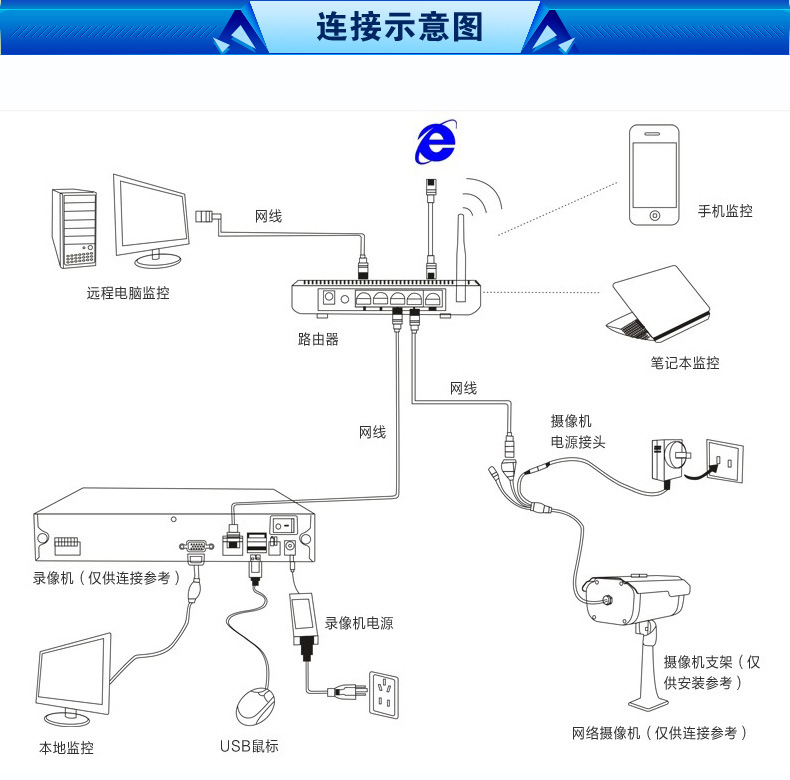 监控摄像头接线图解法图片