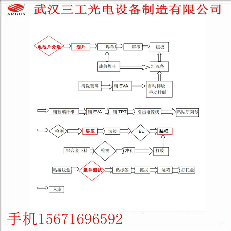阿里 組件生產(chǎn)線設備1 (2)_meitu_2