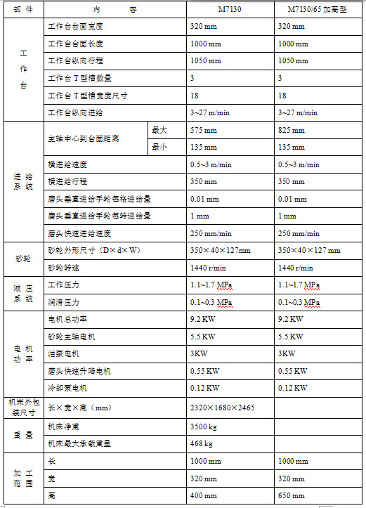 m7163c系列卧轴矩台平面磨床
