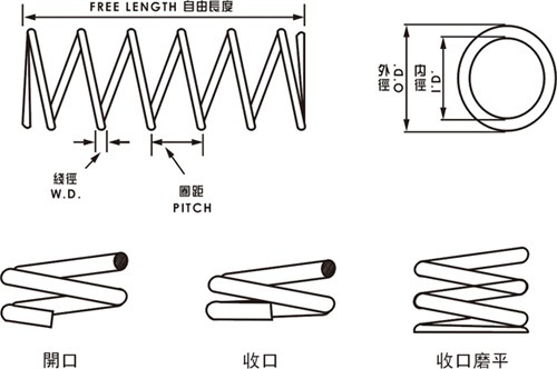 厂家供应优质现货模具弹簧