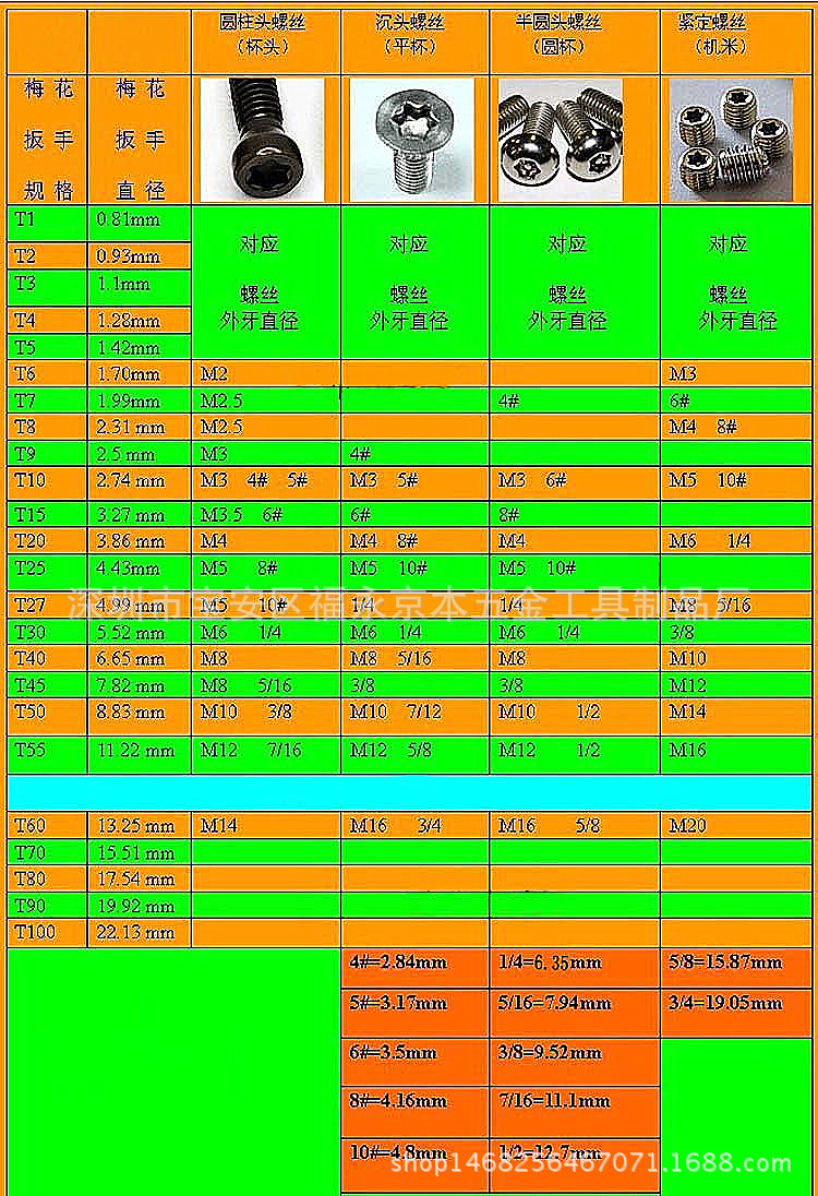 种类:梅花扳手 特性:防爆 制式:公制 品名:crv加长梅花型扳手 规格:t