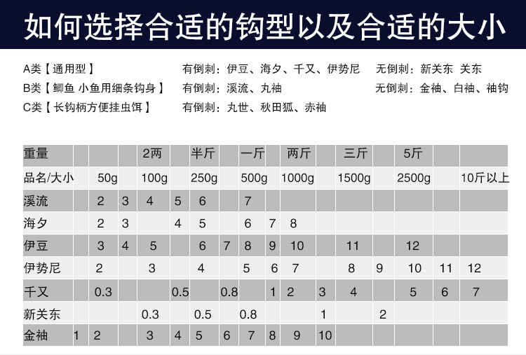 本武细地袖无倒刺鱼钩20枚袋装高碳渔钩渔具垂钓用品钓鱼批发