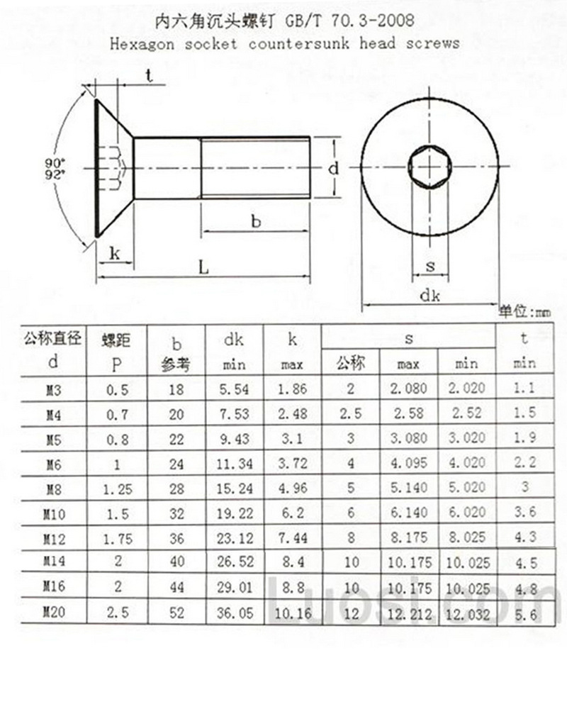 9级平头内六角螺栓螺丝内六角螺丝钉 m6-1.0*8-70