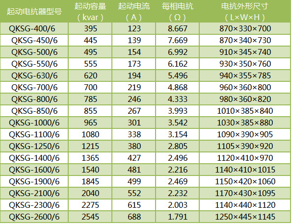 qksg三相启动干式电抗器 三相串联限流电抗器 铁心式电抗器厂家
