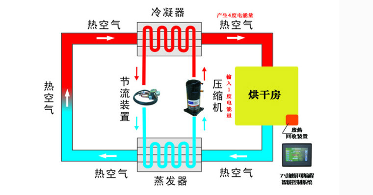 大型热泵烘干设备