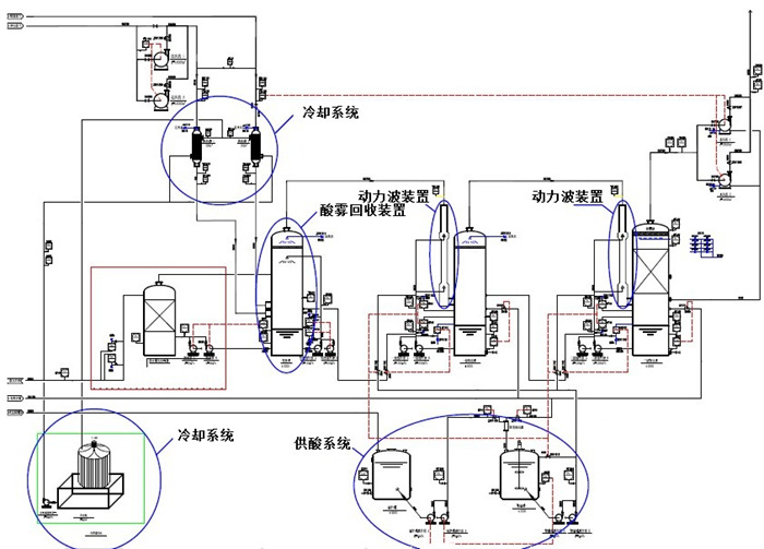 供应含氯尾气吸收装置 玻璃钢净化塔 引进美国动力波逆喷技术