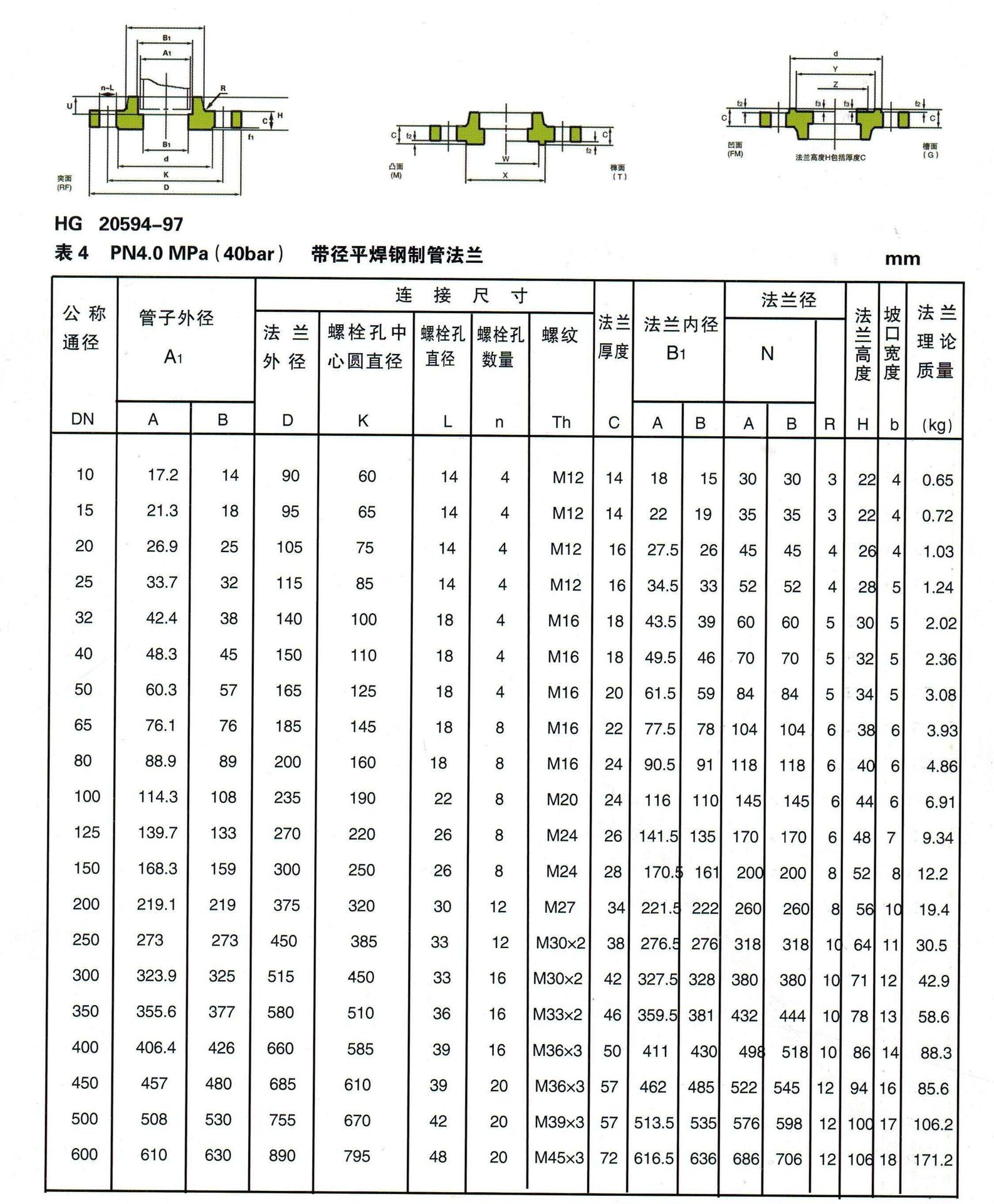 供应不锈钢法兰 带径平焊法兰 国标锻造平焊法兰 定制异型法兰