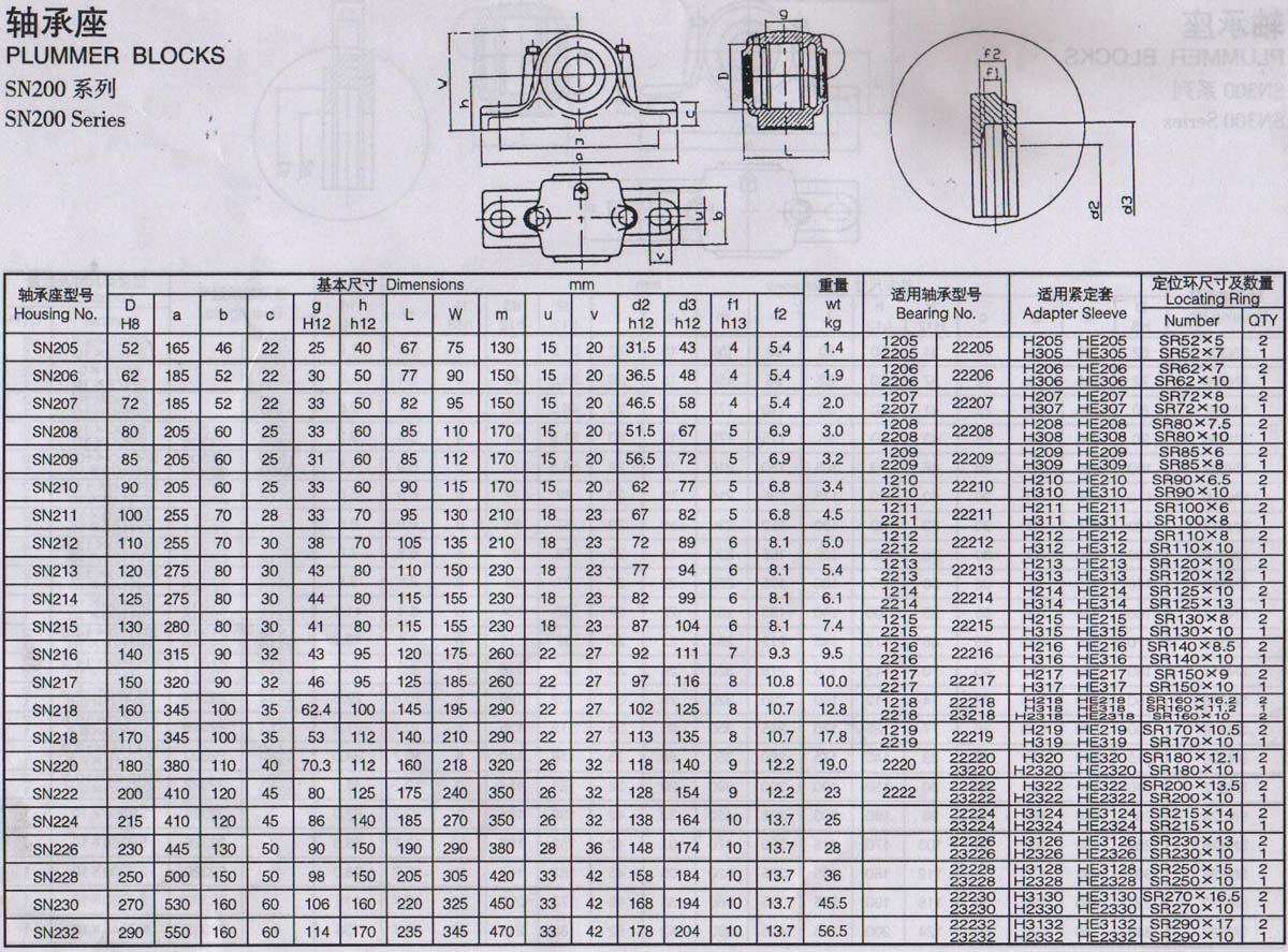 国产铸钢轴承座富克姆直线滑动轴承座精密耐磨轴承座