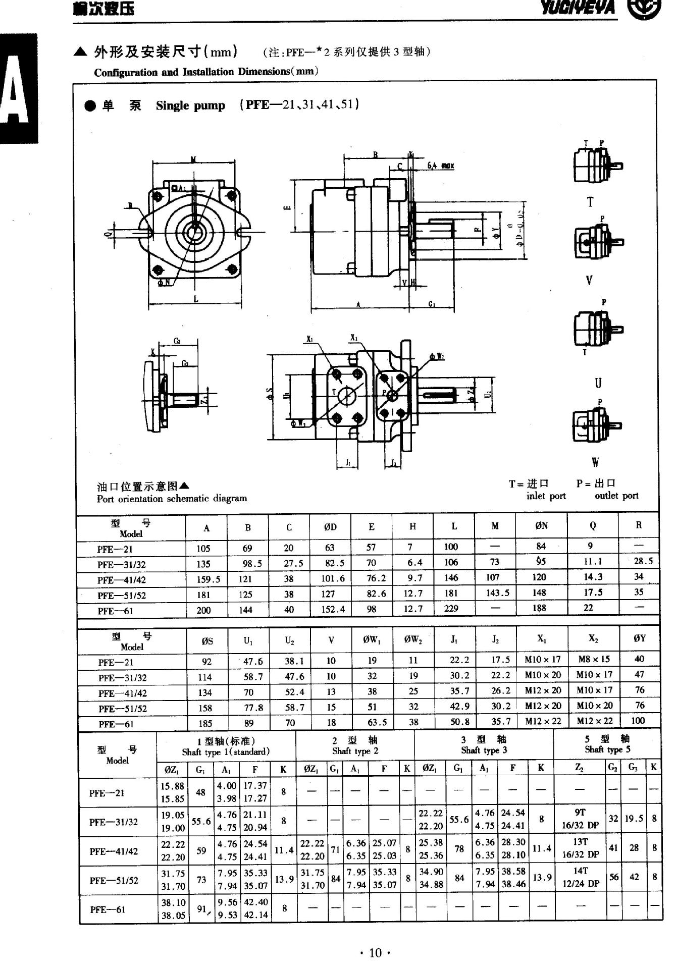 榆次液压叶片泵 阿托斯叶片泵 pfed43