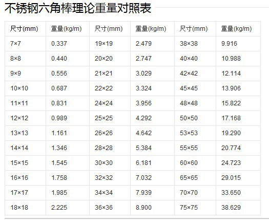 304国标不锈钢六角钢 41mm边六角形棒