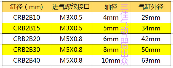 crb2b旋转气缸参数_副本
