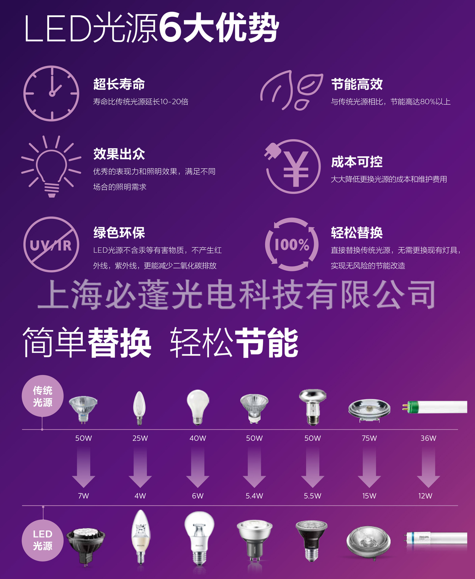 飞利浦 led par灯 5.5w 2700k par20 25d 调光 新款