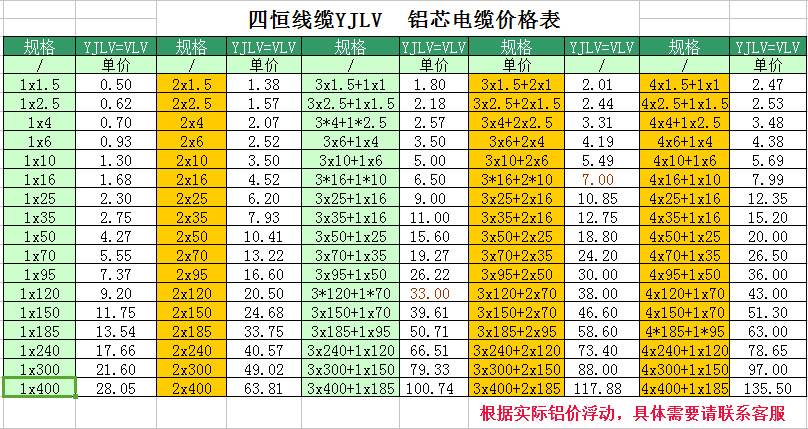 铝芯电缆yjlv3*240 2*120国标电力电缆 厂家直销三相五线电线电缆
