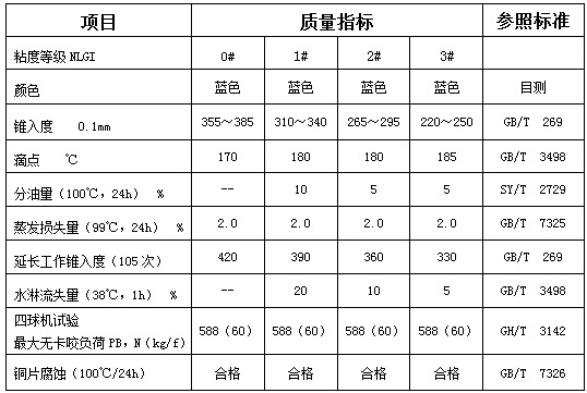 1/2/3号复合极压锂基脂耐高温黄油工业润滑脂 工业高温锂基润滑脂