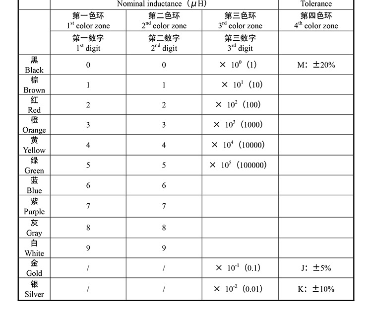 编带色环电感al0307-330k 0307 33uh 1/4w 10%色码电感 橙橙黑银