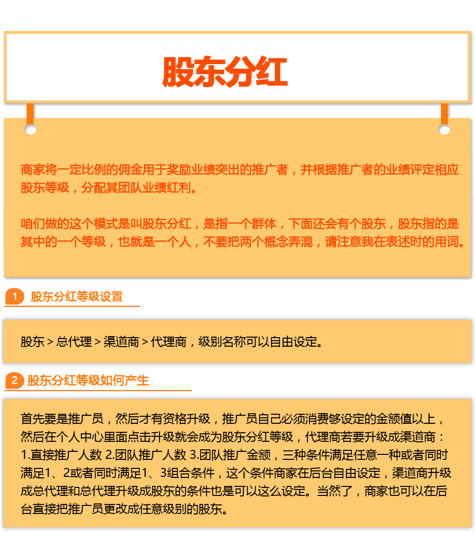 微信公众号微官网设计 公众平台搭建微商城 股东分红营销推广系统