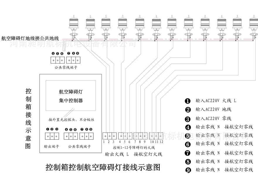 航空障碍灯控制箱同步闪烁集中控制器