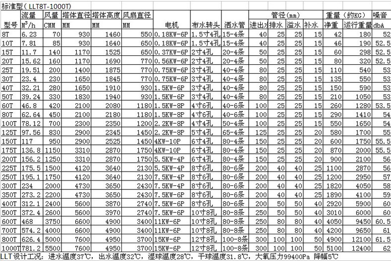 冷却塔规格型号参数图片