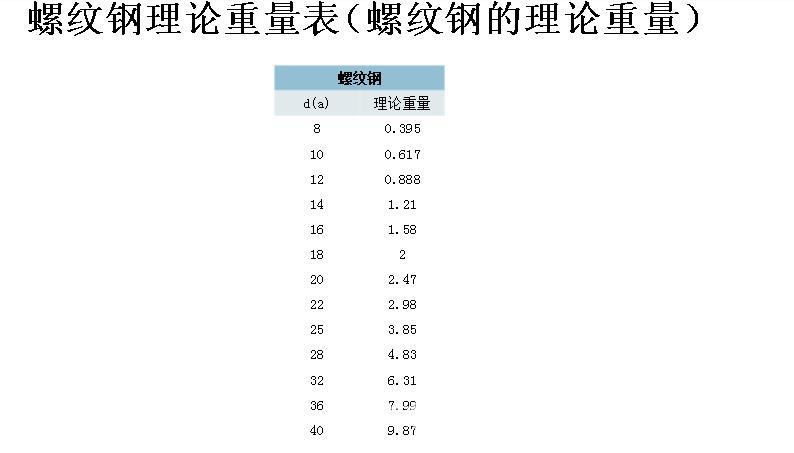韶钢螺纹钢.广钢螺纹钢.hrbf400e.hrbf300,hrb500e