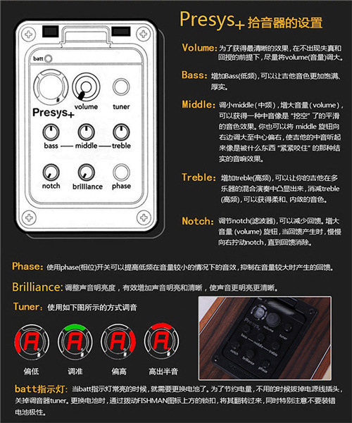 fishman渔夫民谣木吉他拾音器 201 吉它4段eq均衡器 带调音