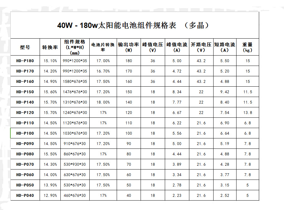 530光伏板规格图片