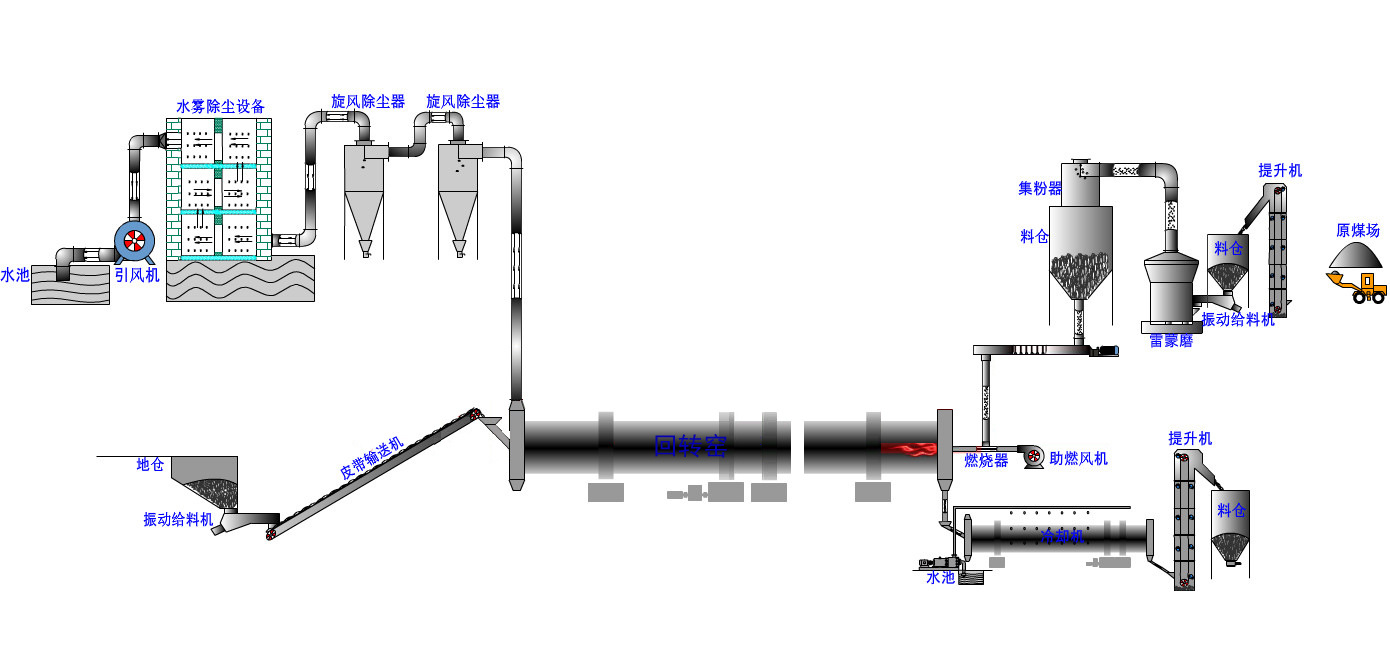 供应大型金属团颗粒回转窑 回转窑实时报价 冶金化工回转窑