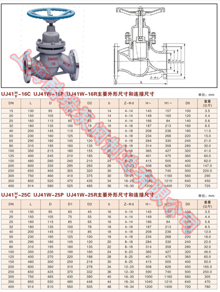 uj41h 铸钢柱塞截止阀 硬密封截止阀 法兰式柱塞截止阀 厂家直销