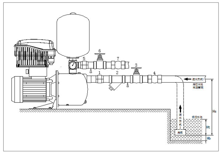 水泵房系统示意图图片