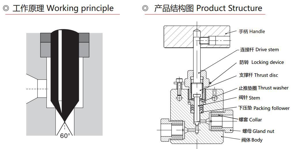 不锈钢高压截止阀不锈钢针阀高压针阀高压开关高压针阀