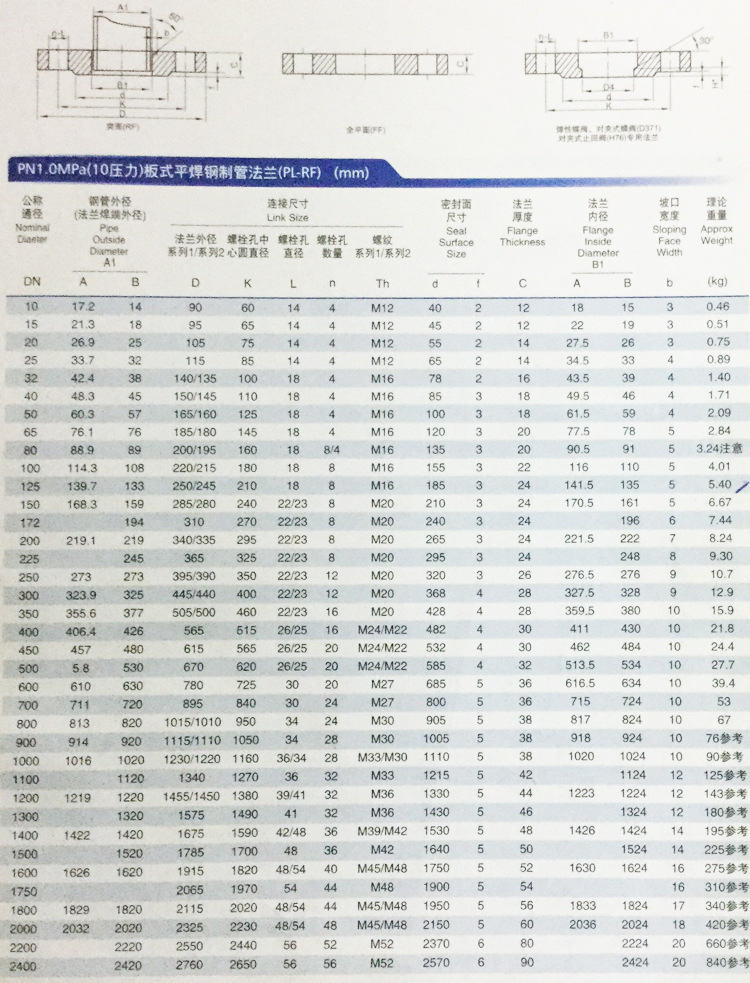 不锈钢法兰盘价格表