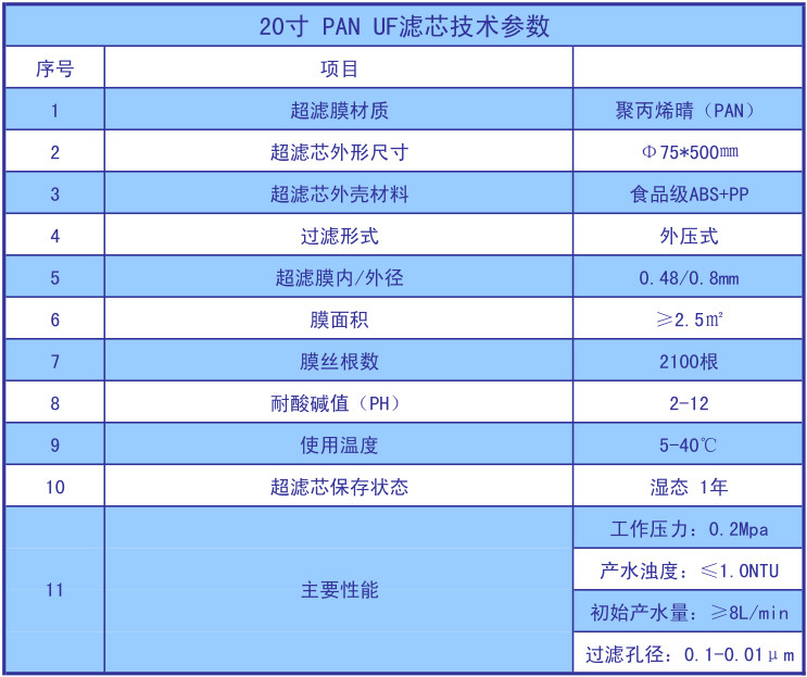 中空纤维 用途 水过滤 适用范围 净水器 适用对象 水 类型 高效 品牌