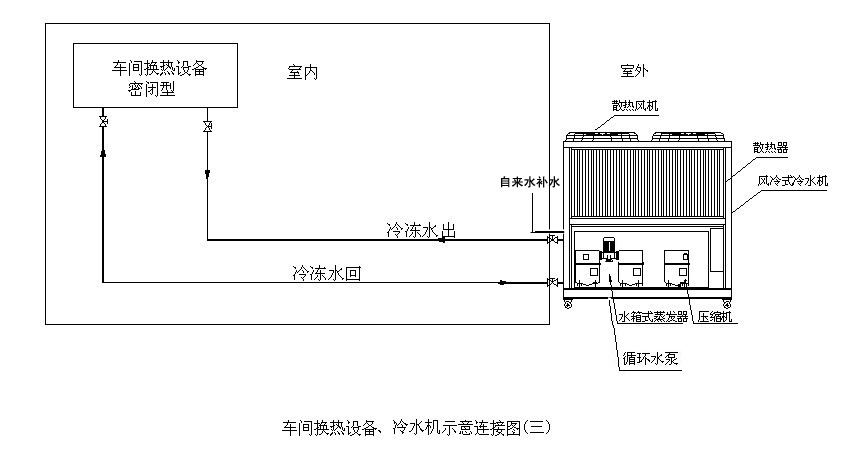 风冷式冷水机安装示意图 1