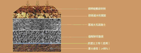 彩色透水混凝土,陕西西安透水路面,彩色路面,彩色沥青路面修复