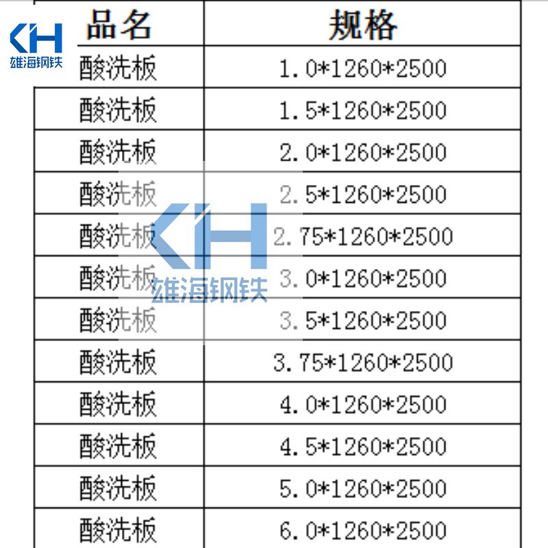 三,酸洗板材质主要为 sphc,sphd,sphe,q235b. 四,现厚度范围在 1.0-4.