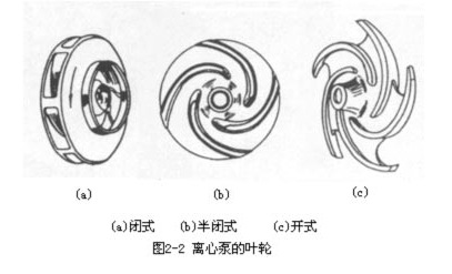 液体由叶轮中心流向外缘时,在叶轮中 心形成了一定的真空,由于贮槽液