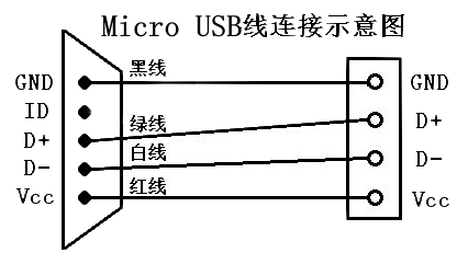 传统 usb 接口出pin 有 1. vbus (5v) 2. gnd 3. d  4. d- 5.