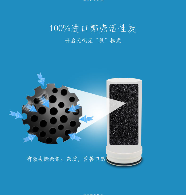 【经验分享】 - 净水器活性炭滤芯有什么用