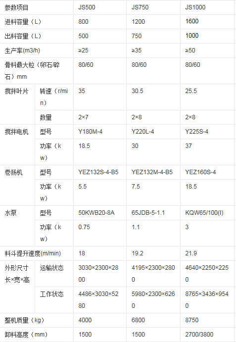 爱普机械供应js750双卧轴强制式混凝土搅拌机 免烧砖机辅助设备 型号