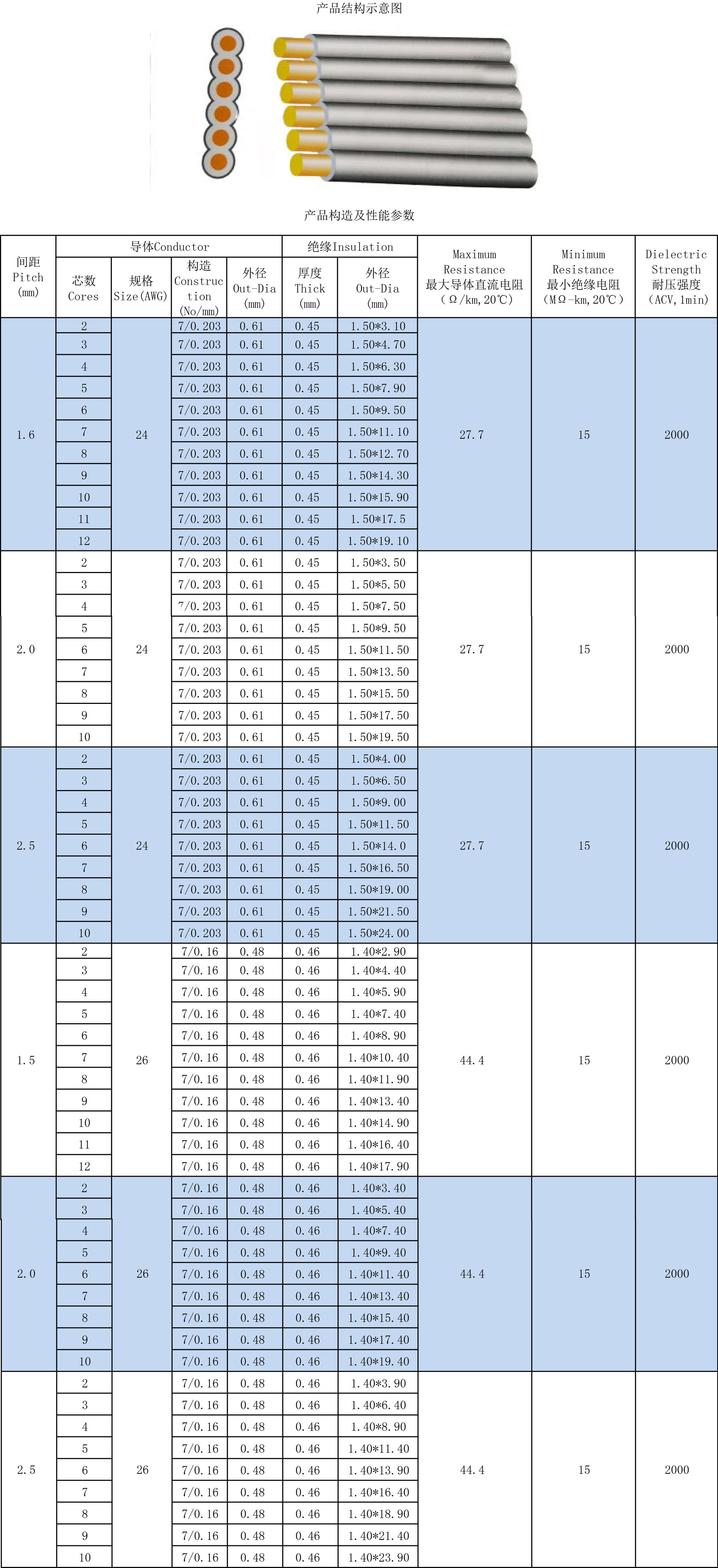 具体使用数量及规格根据专业工程师设计要求进行购买,下单前请签订
