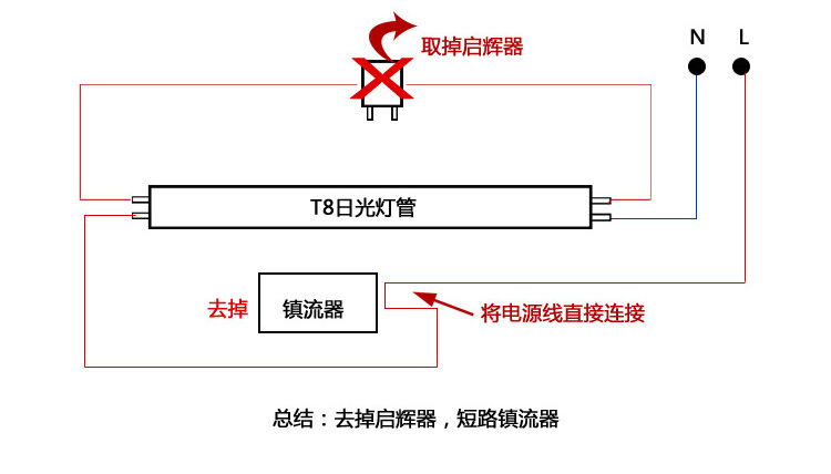 热销t8双管支架 36w商场厂房防虫吸顶led防尘双管 t8支架