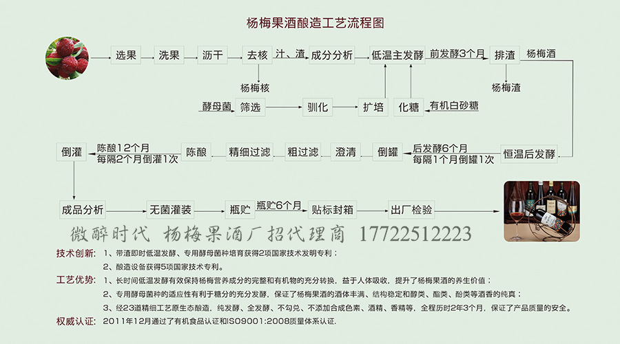 杨梅酒必须要用白酒浸泡吗?