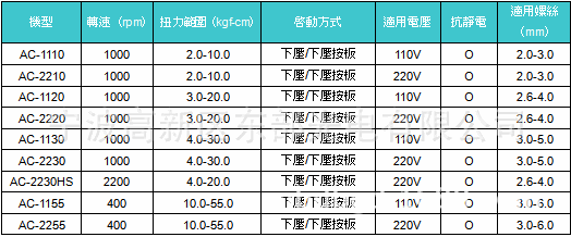 供应台湾技友全自动直插电动起子ac223