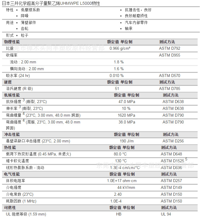 产  地:日本三井化学 名  称:uhmwpe超高份子量聚乙烯 型  号:l5000