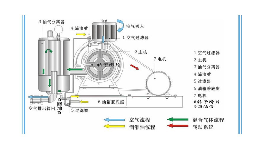 罗茨鼓风机原理图图片