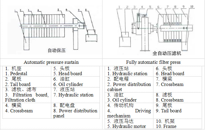 板框过滤机工作原理图片