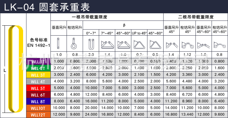 吊装带环形 起重吊带 圆 柔性吊带 2吨 起重布带彩色涤纶圆形力嘉