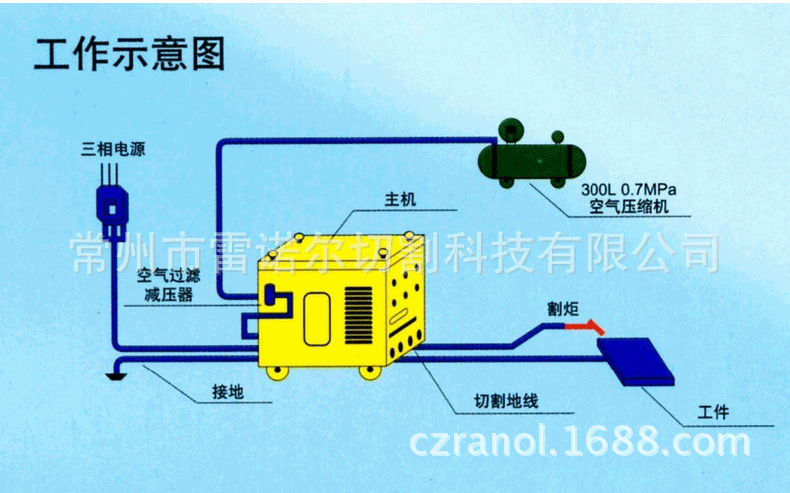 lg-300 手动等离子切割机 等离子切