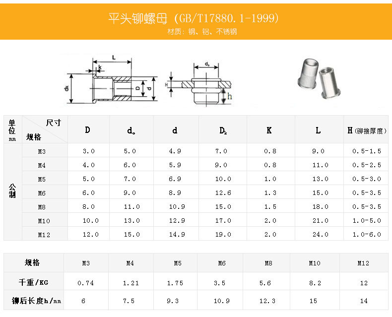 蓬发英制镀彩平头拉铆螺母平头竖纹柱纹铆螺母m3m4m5m6m8m10m