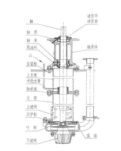 抽沙泵 采砂泵矿浆泵  zjq型自动搅拌潜水渣浆泵|泥沙泵/灰沙泵结构