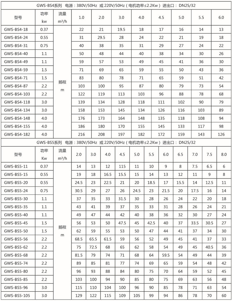 gws-bs分体式全自动变频增压水泵参数表